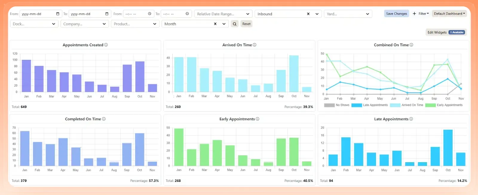 Reports Dashboard