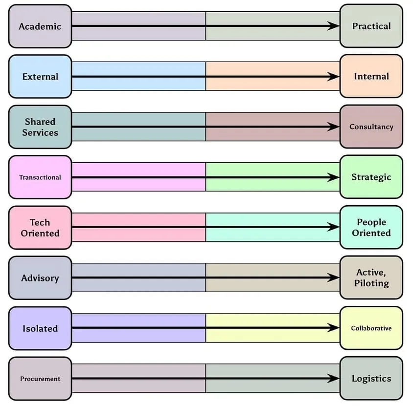 Diagram of all the different features of CoE